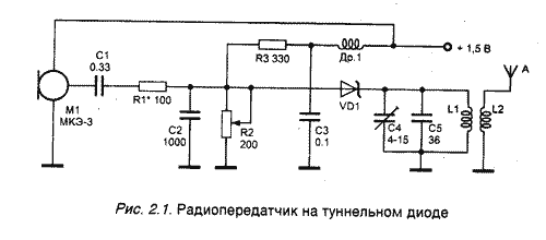 Редактирование задачи